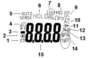 Индикация ЖК-дисплея APPA iMeter 5